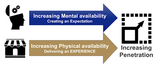 Làm thế nào để phát triển thương hiệu của bạn - khả năng sẵn sàng về mặt tinh thần