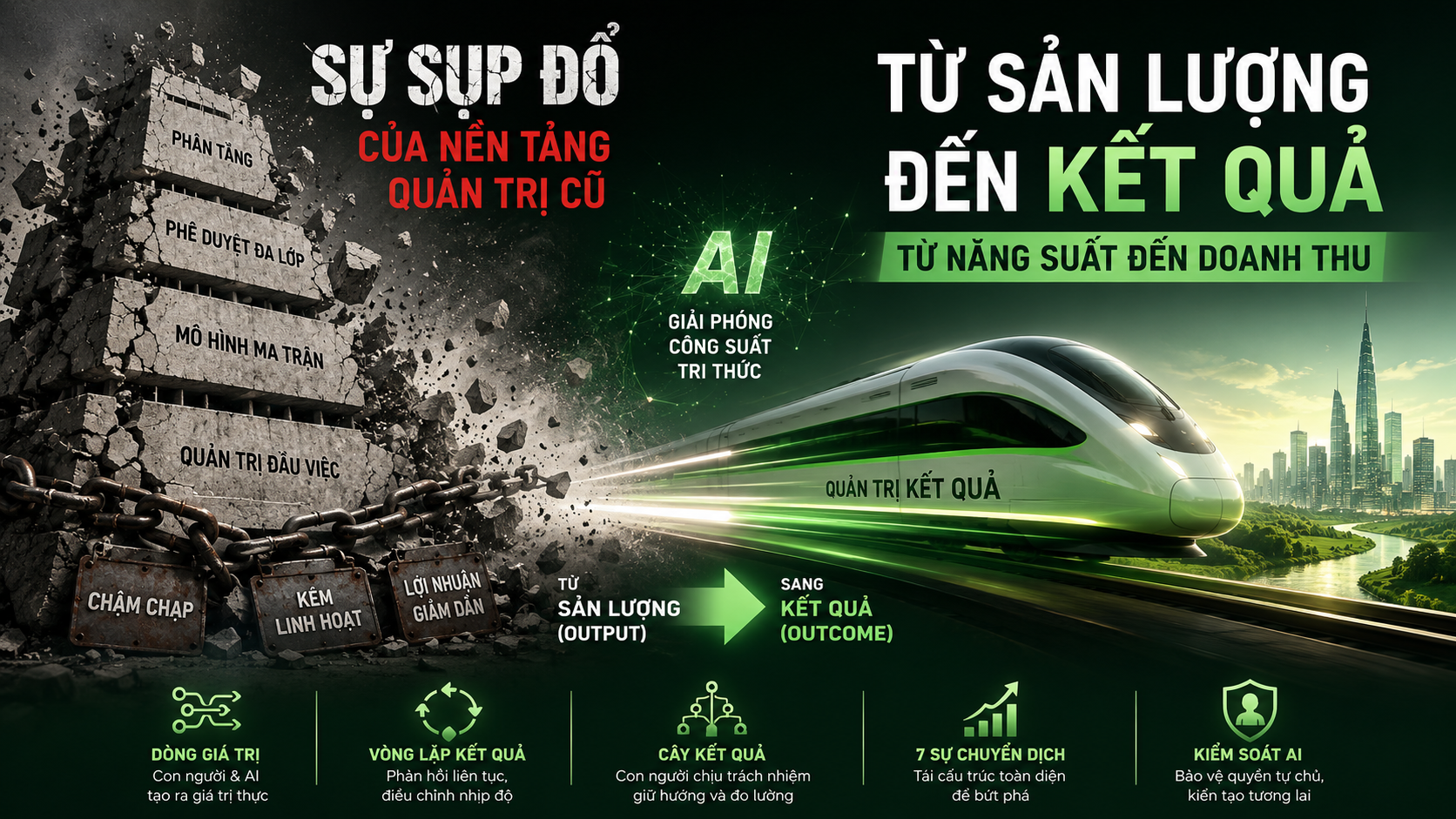 Vận Hành Cho Kỷ Nguyên AI: Từ Năng Suất Đến Doanh Thu