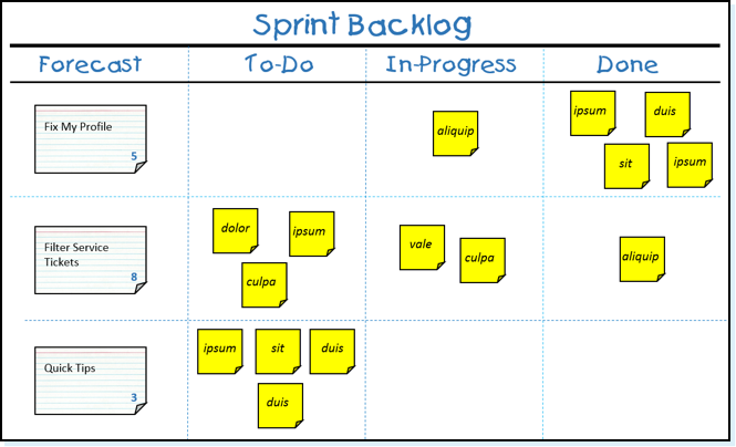 Planning effectively when doing Agile Marketing