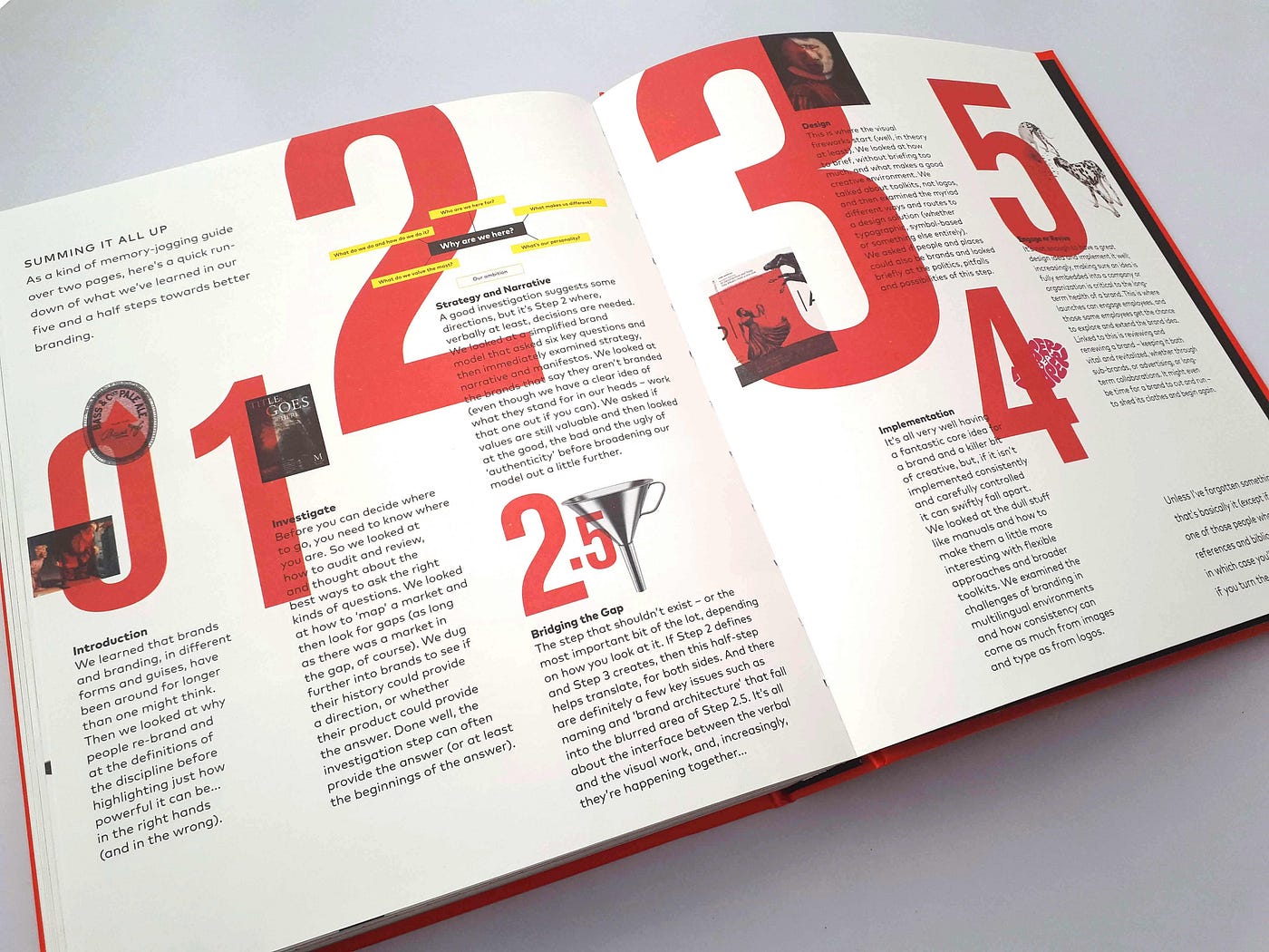 Hướng dẫn đầy đủ để tạo ra bản sắc thương hiệu trong năm bước rưỡi