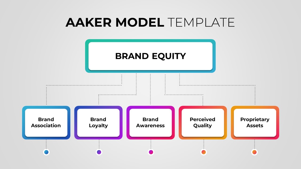 The Aaker Model: A simple way to build brand identity