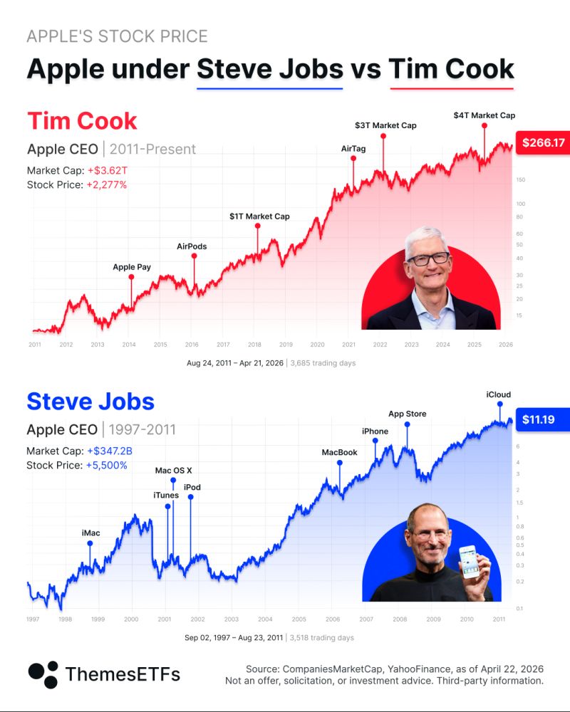 Apple và kỷ nguyên hậu Steve Jobs