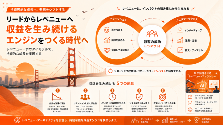 「契約がゴール」だった時代は終わった。