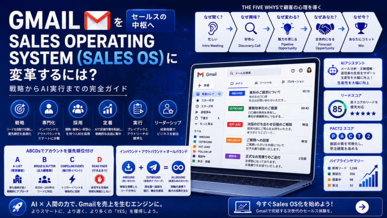 メールを送るだけのGmailから、売上を動かすSales OSへ。