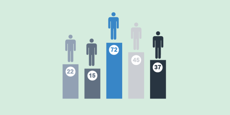 B2B Lead Scoring: Bí quyết “chấm điểm” khách hàng tiềm năng