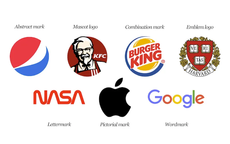 Hầu hết mọi hoạt động về Marketing, Branding hay Production của doanh nghiệp đều có sự liên hệ mật thiết với logo.