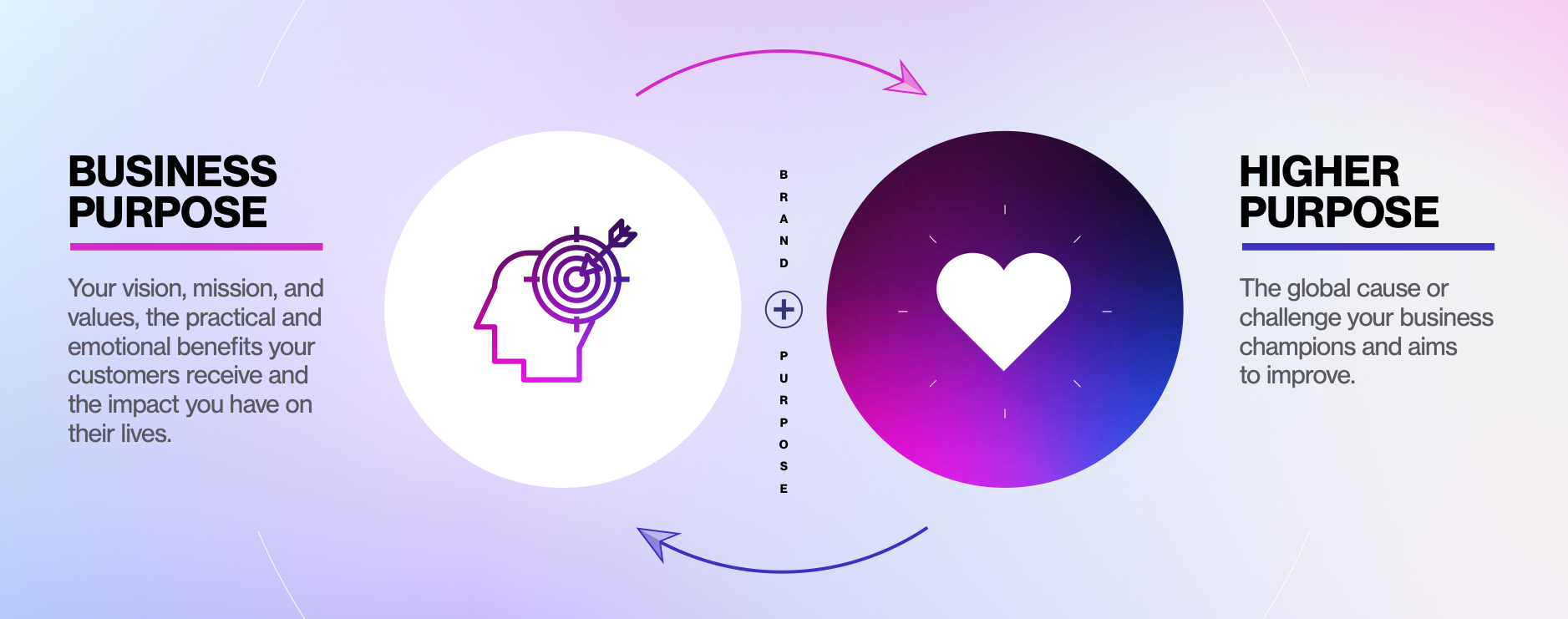 あなたのブランドの目的は適切ですか?