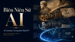 Biên Niên Sử AI Từ giấc mơ Dartmouth đến kỷ nguyên Generative AI.