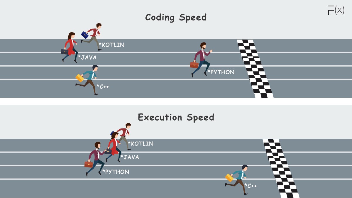 In Digital Transformation: Speed Is the New Currency